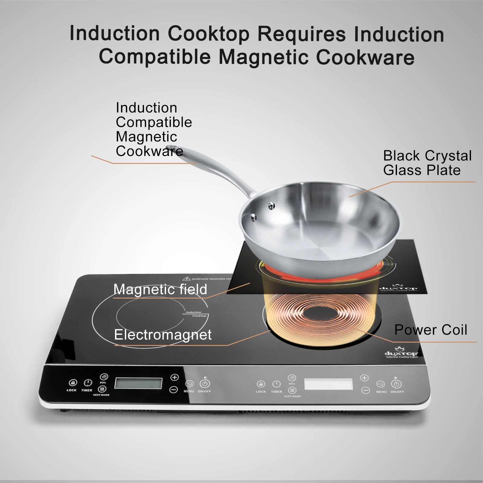 Duxtop LCD Portable Double Induction Cooktop, 1800W Electric Countertop Burner, 9620LS/BT-350DZ