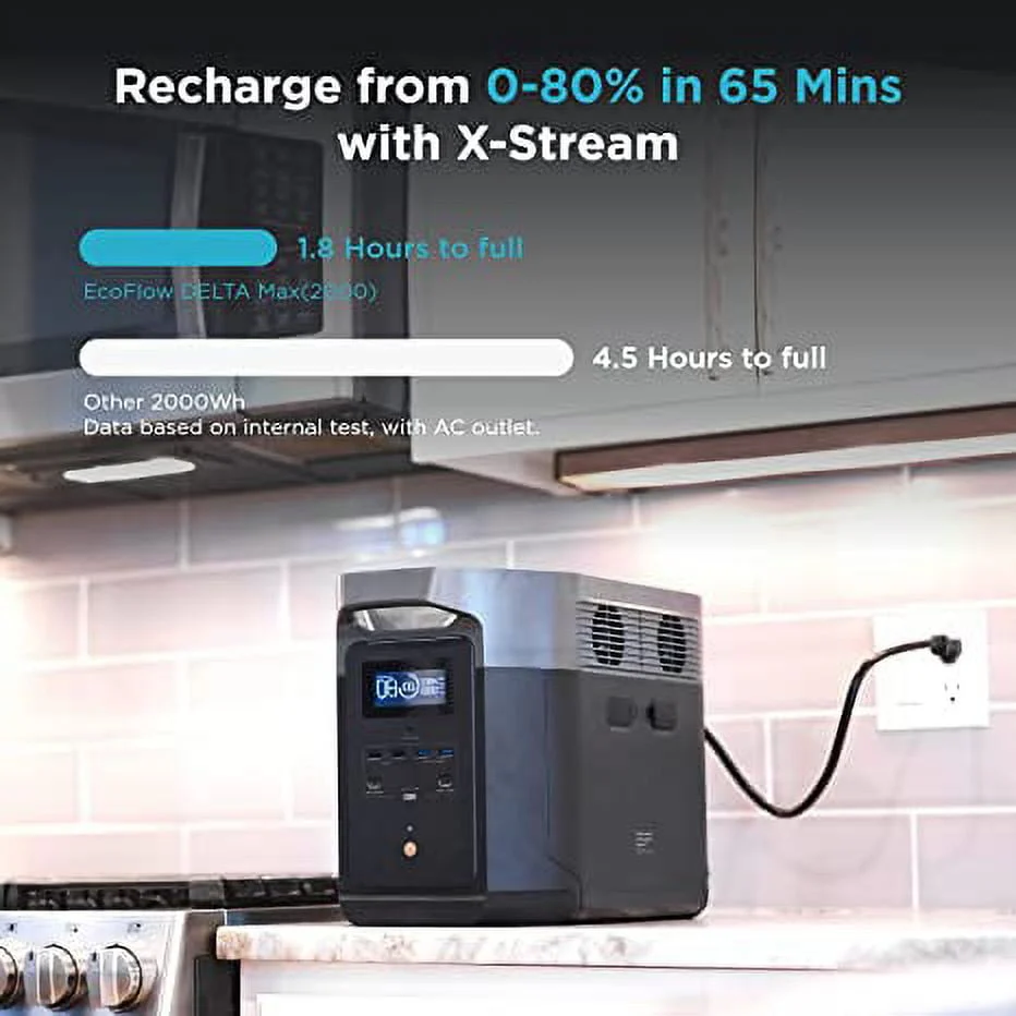 EcoFlow DELTA Max 2000 Portable Power Station 2016Wh Capacity,Solar Generator 2400W AC Output for Outdoor Camping,Home Backup,Emergency,RV,off-Grid